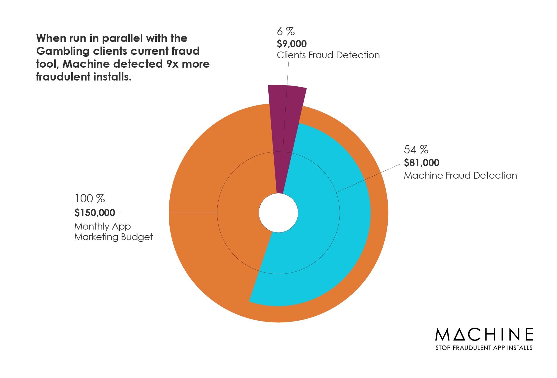 Machine-EGR-opEd-pie-chart-graphic-v3_C-02 (1)