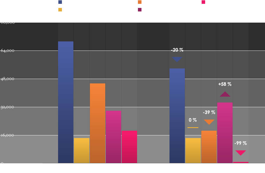 Case Study Graph